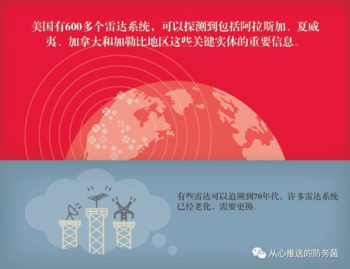 雷聲5G技術(shù) 開啟軍事通信能力躍升新紀(jì)元